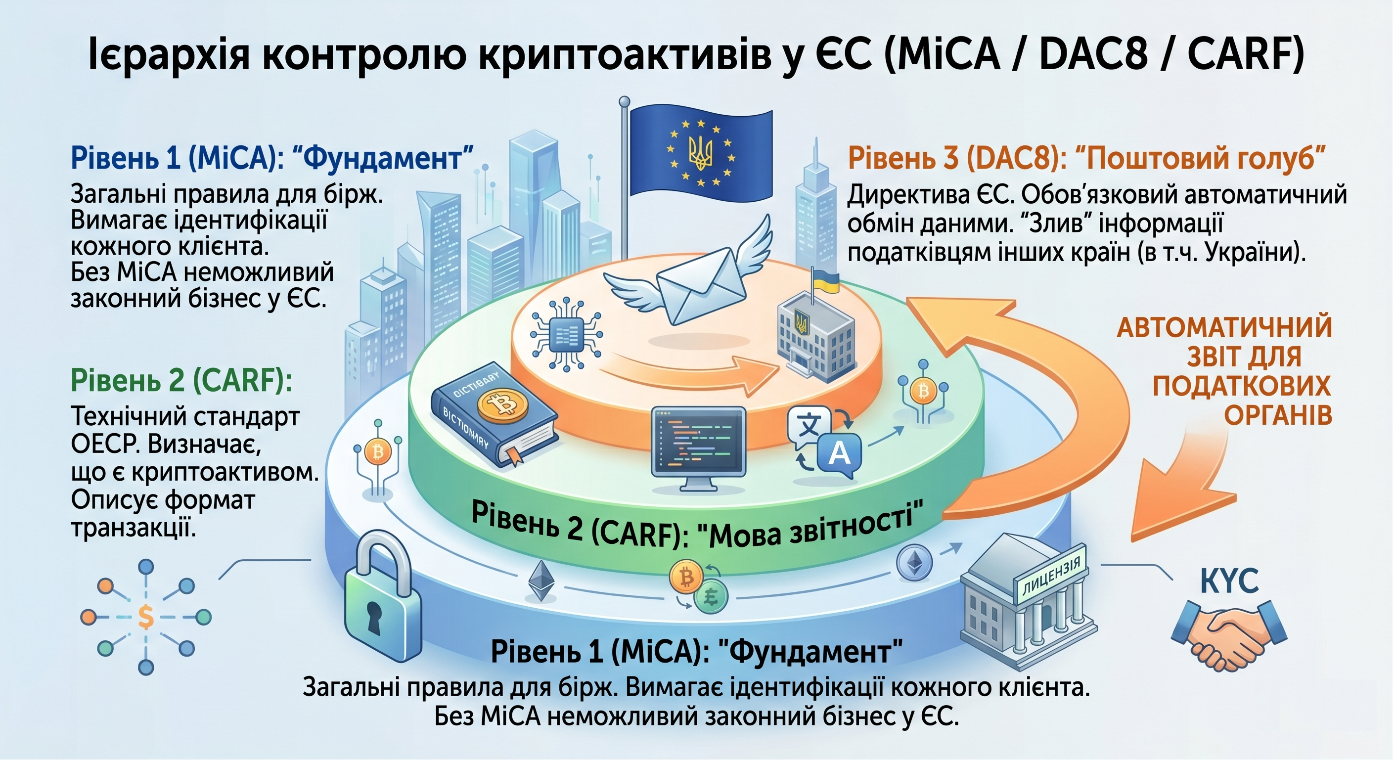 налоговая видит счета за рубежом