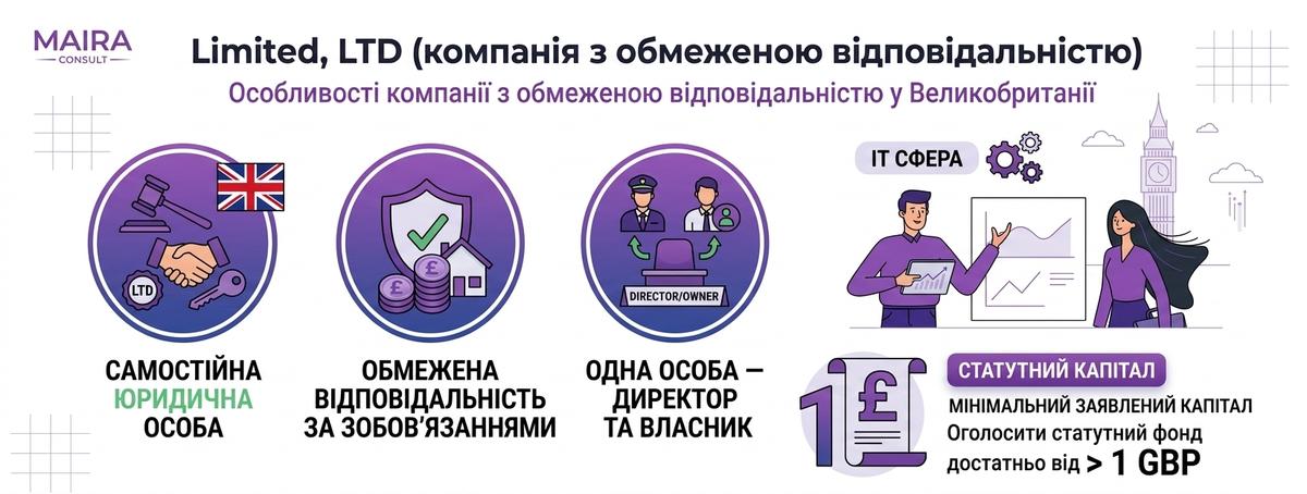 LTD для IT-компании в Великобритании
