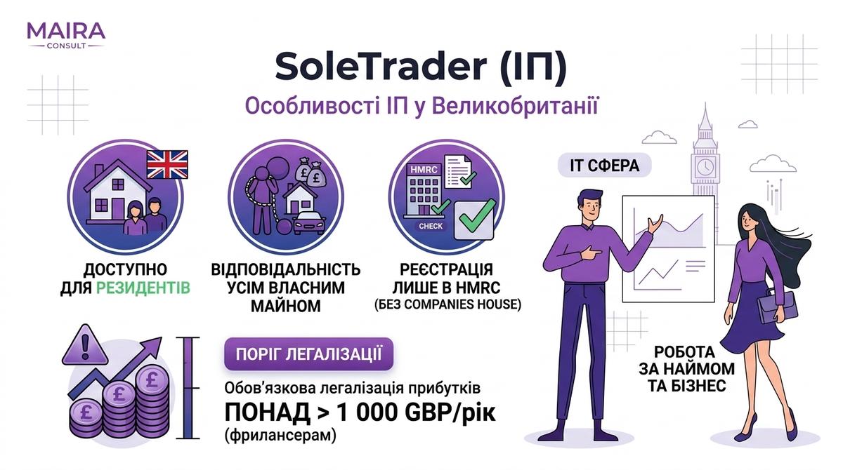 Sole Trader для IT в Великобритании