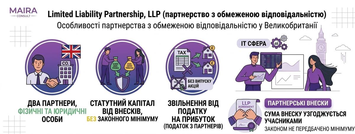 LLP для IT-компании в Великобритании